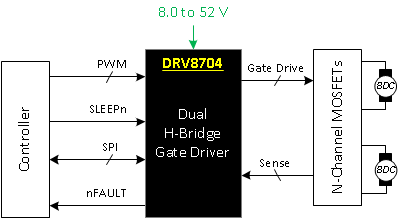 DRV8704-ˢֱդ-ˢֱ(BDC)-