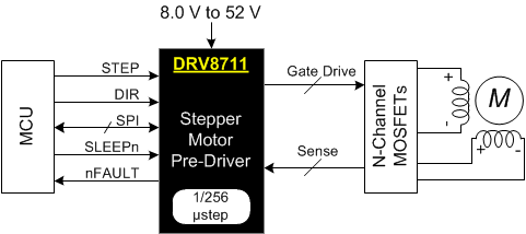 DRV8711-դ--