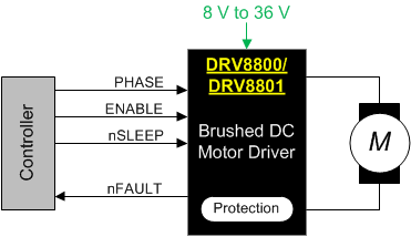 DRV8801-FETˢֱ-ˢֱ(BDC)-