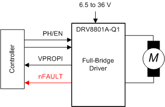 DRV8801A-Q1-FETˢֱ-ˢֱ(BDC)-