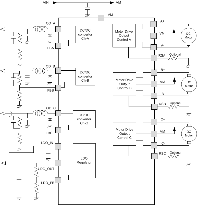 DRV8808-PWM-⹦ܷŴ-Ŵ