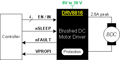 DRV8816-FETˢֱ-ˢֱ(BDC)-