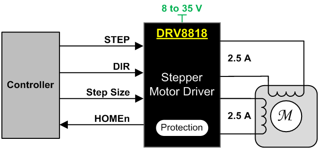 DRV8818-集成FET的步进栅极驱动器-步进驱动器-电机驱动器