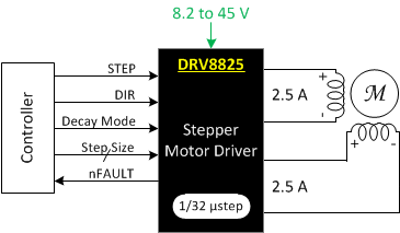 DRV8825-FETĲդ--