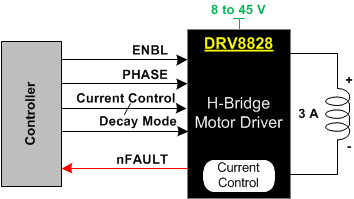 DRV8828-FETĲդ--