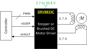 DRV8833C-FETĲդ--