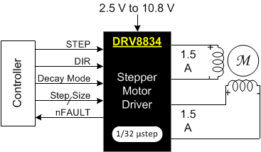 DRV8834-FETĲդ--