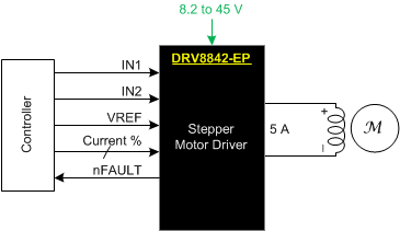 DRV8842-EP-FETˢֱ-ˢֱ(BDC)-