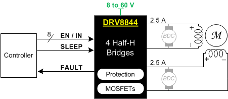 DRV8844-FETˢֱ-ˢֱ(BDC)-