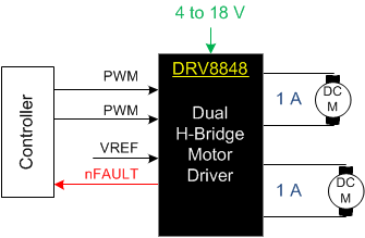 DRV8848-FETˢֱ-ˢֱ(BDC)-