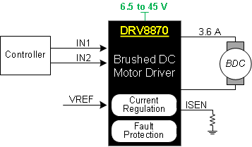 DRV8870-FETˢֱ-ˢֱ(BDC)-