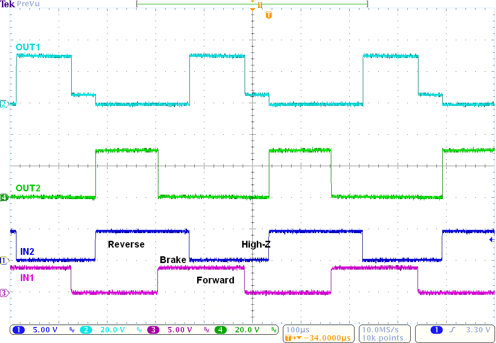 DRV8870-DRV8870 3.6A ˢʽֱPWM ƣ