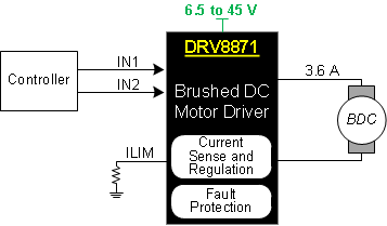 DRV8871-FETˢֱ-ˢֱ(BDC)-