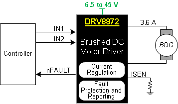 DRV8872-FETˢֱ-ˢֱ(BDC)-