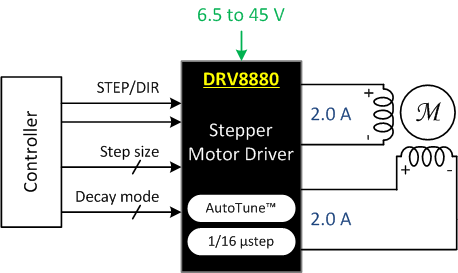 DRV8880-FETĲդ--