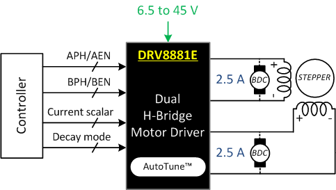 DRV8881-FETĲդ--