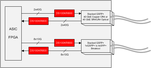 DS100KR800-DS100KR800 8-Channel Repeater for Data-Rates Up to 10.3 Gbps