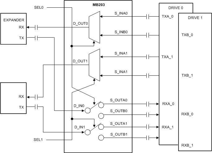 DS100MB203-DS100MB203 10.3125 Gbps Dual Lane 2:1/1:2 Mux/Buffer With Equalization and De-Emphasis