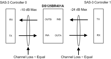 DS125BR401A-PCIeת/м-PCIExpress-ӿ