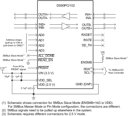 DS80PCI102-DS80PCI102 2.5-Gbps / 5.0-Gbps / 8.0-Gbps 1-Lane PCI-Express Repeater With Equalization and De-Emphasis