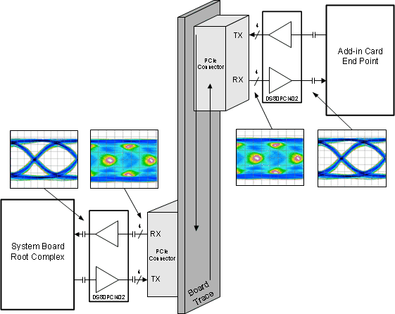 DS80PCI402-PCIeת/м-PCIExpress-ӿ