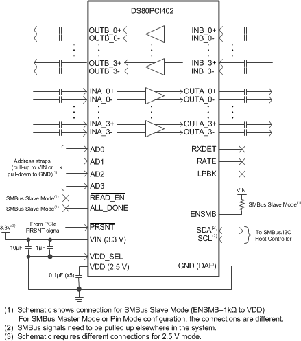 DS80PCI402-DS80PCI402 2.5-Gbps / 5.0-Gbps / 8.0-Gbps 4-Lane PCI-Express  Repeater With Equalization and De-Emphasis