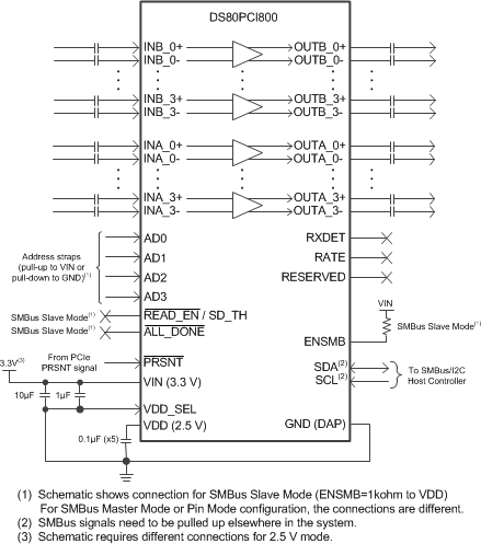 DS80PCI800-DS80PCI800 2.5-Gbps / 5.0-Gbps / 8.0-Gbps 8-Channel PCI-Express  Repeater With Equalization and De-Emphasis