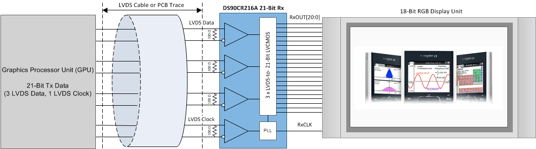 DS90CR286A-Q1-ͨI-⴮-ӿ