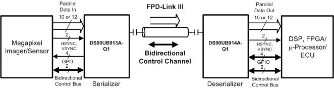 DS90UB914A-Q1-FPD-LinkIII/⴮-ʾͳ/⴮-ӿ