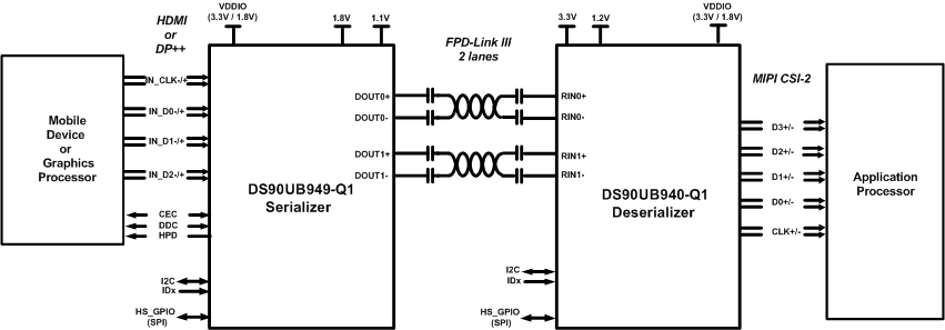 DS90UB940-Q1-FPD-LinkIII/⴮-ʾͳ/⴮-ӿ