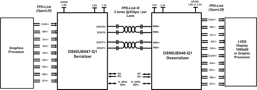 DS90UB947-Q1-FPD-LinkIII/⴮-ʾͳ/⴮-ӿ