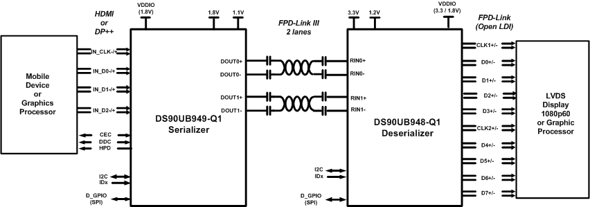 DS90UB948-Q1-FPD-LinkIII/⴮-ʾͳ/⴮-ӿ