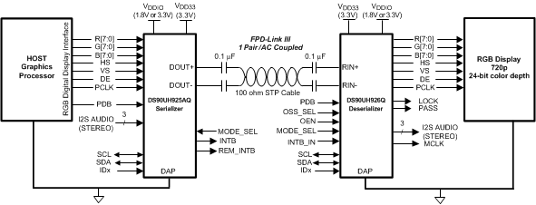 DS90UH925AQ-Q1-FPD-LinkIII/⴮-ʾͳ/⴮-ӿ