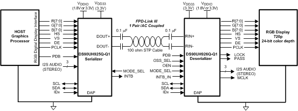 DS90UH925Q-Q1-FPD-LinkIII/⴮-ʾͳ/⴮-ӿ