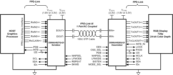 DS90UH927Q-Q1-FPD-LinkIII/⴮-ʾͳ/⴮-ӿ