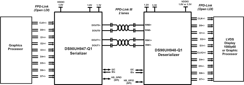 DS90UH948-Q1-FPD-LinkIII/⴮-ʾͳ/⴮-ӿ