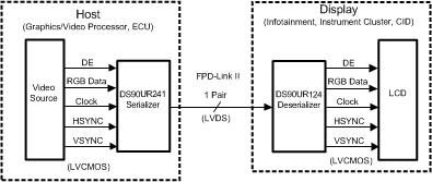 DS90UR241-FPD-LinkII/⴮-ʾͳ/⴮-ӿ