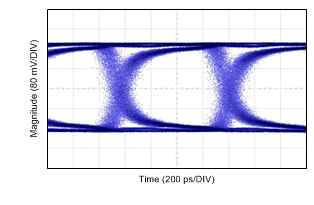 DS90UR903Q-Q1-DS90UR903Q/DS90UR904Q 10 - 43MHz  18 λɫ FPD-Link II ͽ⴮ (Rev. C)