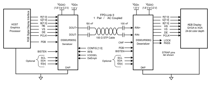 DS90UR906Q-Q1-FPD-LinkII/⴮-ʾͳ/⴮-ӿ