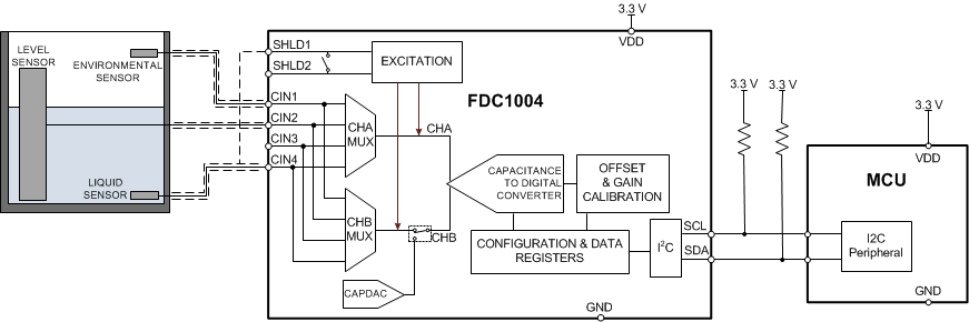 FDC1004-ת-ʽӦ-Ʒ