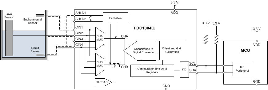 FDC1004-Q1-ת-ʽӦ-Ʒ