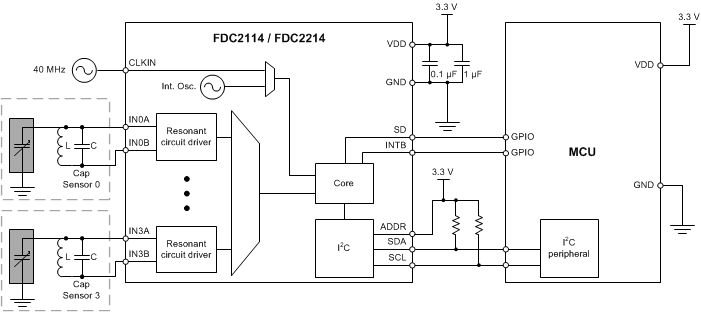 FDC2214-ת-ʽӦ-Ʒ