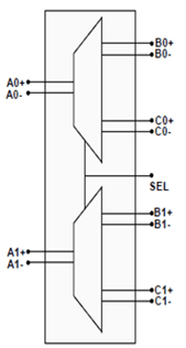 HD3SS3212-USBTypeC-USB-ӿ