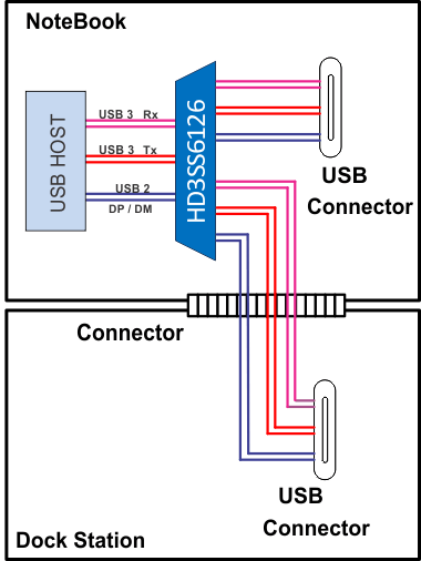 HD3SS6126-USB/MHL-USB-ӿ
