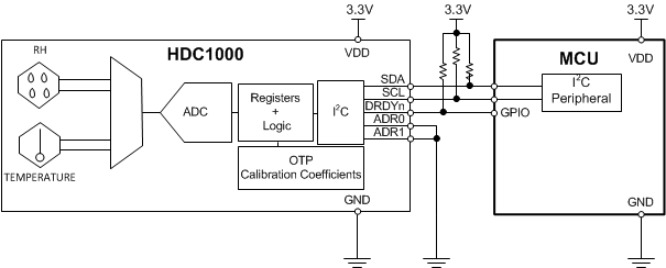 HDC1000--ʪȴ-Ʒ