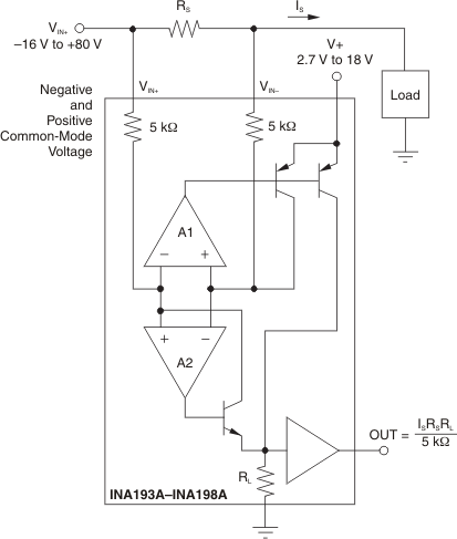 INA193A-Q1-ģ-ӦŴ-Ŵ