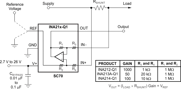 INA214-Q1-ģ-ӦŴ-Ŵ