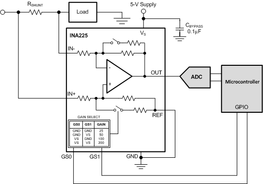 INA225-Q1-ģ-ӦŴ-Ŵ