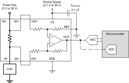 INA250-ɷ-ӦŴ-Ŵ