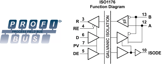 ISO1176--ʽRS-485շ-